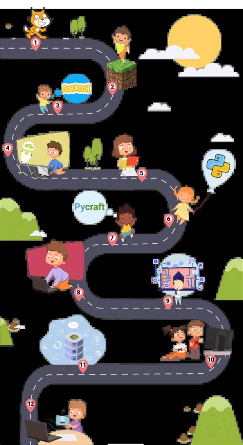 Coding Tutorial for Kids 的图像结果