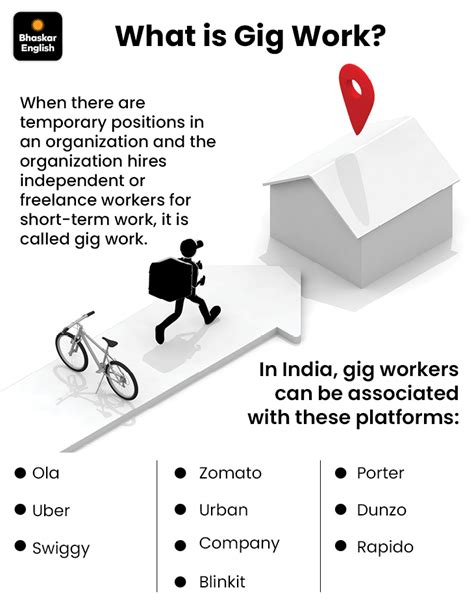 Gig workers call for all-India strike on December 31; Swiggy, Zomato ...