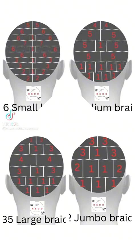 Image result for Box Braids Parting Chart