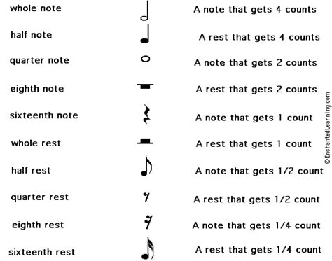 Music Notes Names And Pictures - 51+ Koleksi Gambar