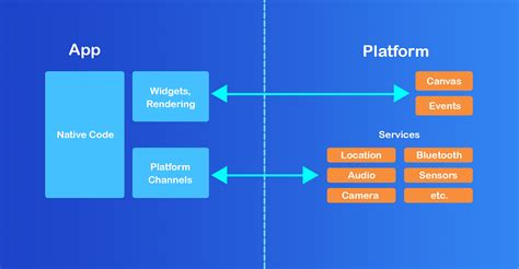 Flutter: What, Why, and How - A Comprehensive Guide to Cross-Platform