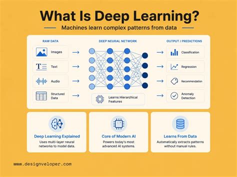 Image result for Deep Learning Interview Questions