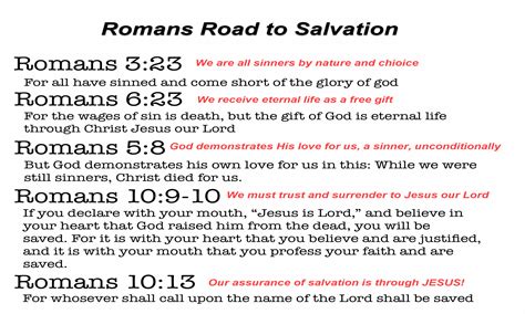 Share Romans Road – Romans Road to Salvation