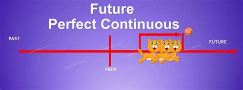 Future Perfect Continuous Sign 的图像结果