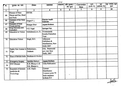 Shri Narayan Prasad Awasthi Govt. Ayurvedic College