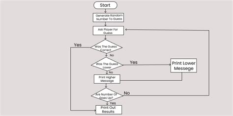 Mini Project About Game Ideas in Java 的图像结果