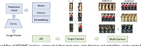 Image result for Grinder Location Tracking Algorithm