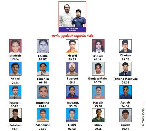 Results | Takshila Institute