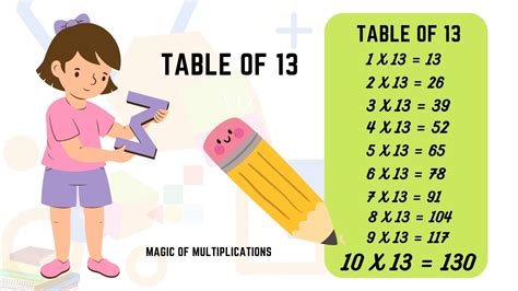 Image result for 13 Multiplication Table