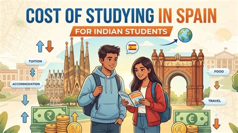 Cost of Studying in Spain for Indian Students 2026-27