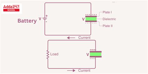 Capacitance Formula in Series and Parallel with Thickness