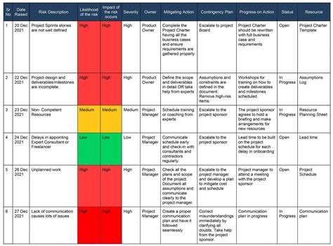 What is Risk Register (Example & Sample Included)? | PM Study Circle