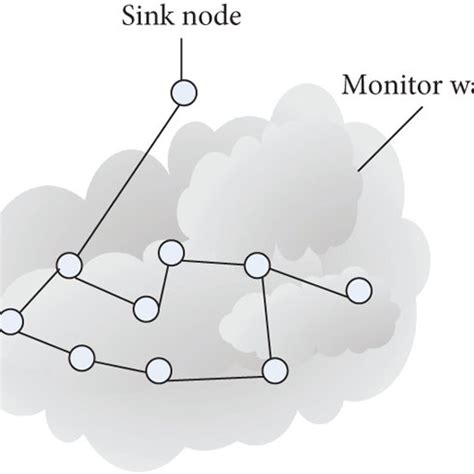 Hop Networking 的图像结果