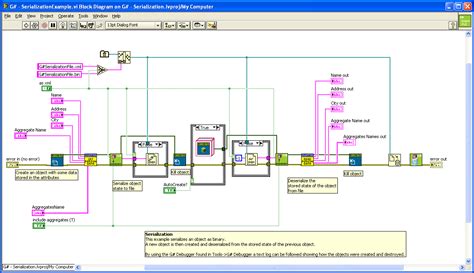 Image result for Serialization in CV