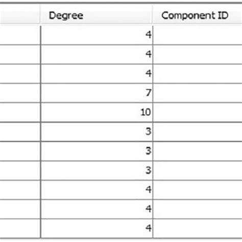Image result for Betweenness Centrality Calculation