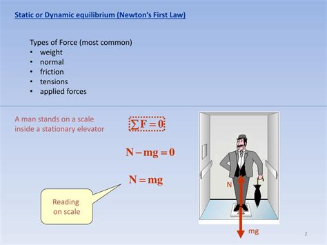 Inertia 的图像结果