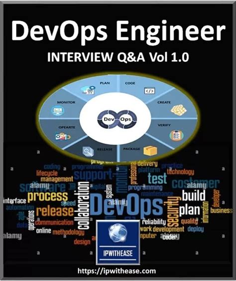 DevOps Technical Interview Questions 的图像结果