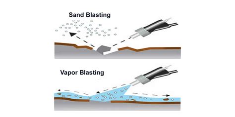 Sand Blasting vs Vapor Blasting which is best?