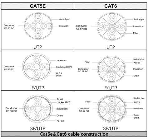 Image result for LAN Cable Types