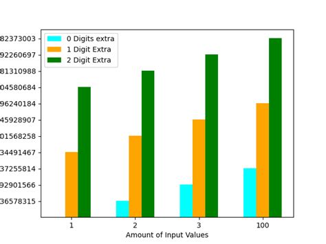 Pyplot Bar Color 的图像结果
