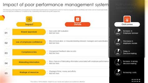 Image result for Poor Performance Management Map