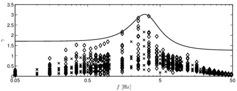 Generate Full Frequency Response Function for Validation 的图像结果