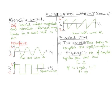 SOLUTION: Alternating Current I (A Level Physics 9702) - Studypool