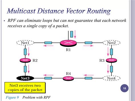 Image result for Multicast Routing Protocols Assignment