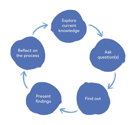 Image result for Enquiry Frame 4th Class