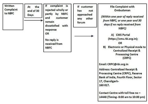 Grievance Redressal Policy | Avanti Mfin