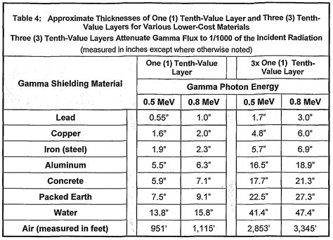 Blog About Shareware: HOW TO CONVERT JOULES TO MEV