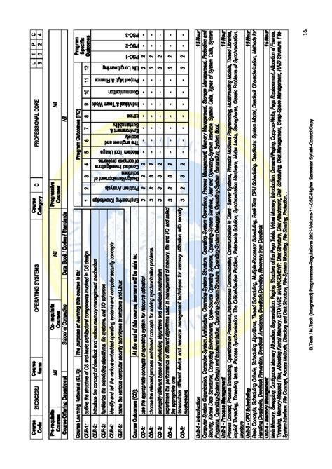 LTPC 21CSC202J Operating Systems Course Syllabus Overview - Studocu