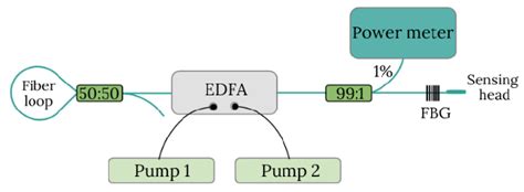 Image result for Fiber Laser Tutorial