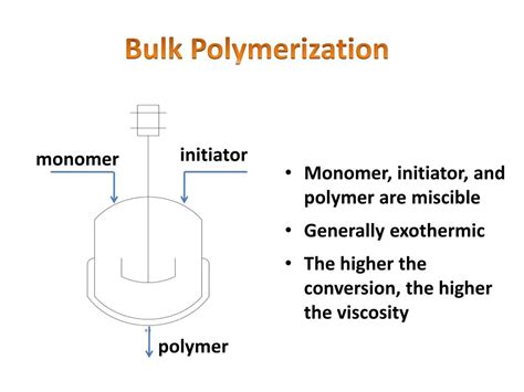 Image result for Bulk Polymerization Process