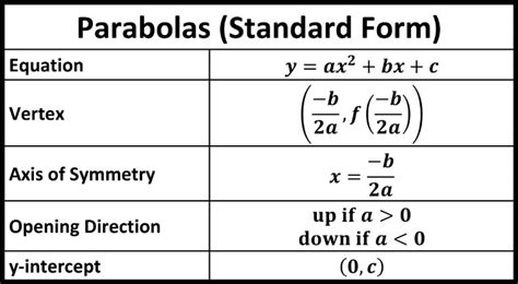 Standard Form Conic 的图像结果