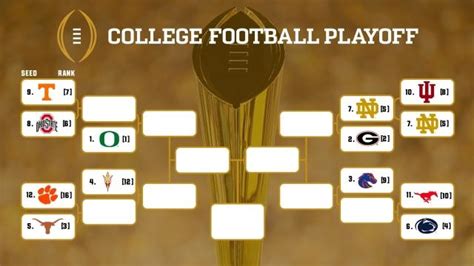 Mailbag: Why There Might Not Be A “Next Indiana,” Re-Seeding in the CFP Background