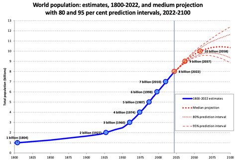 Tackling Myths About the World's Growing Population - Ms. Magazine