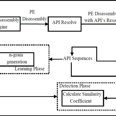 Image result for Windows Malware Analysis Pe File Structure