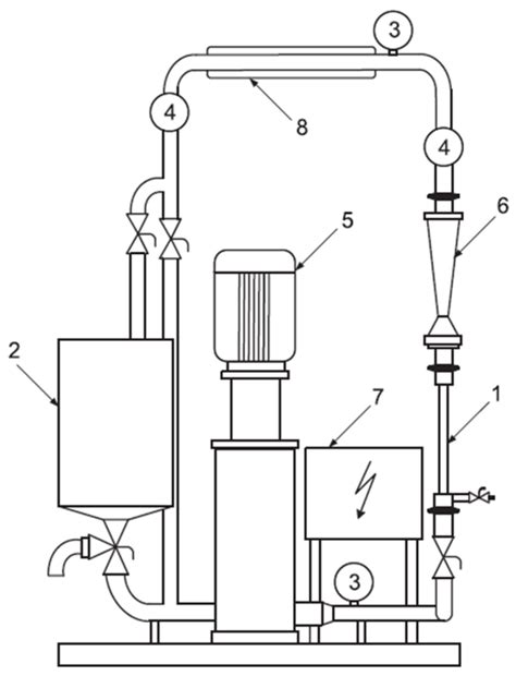 Integrated Purification Systems for the Removal of Disinfectants from ...