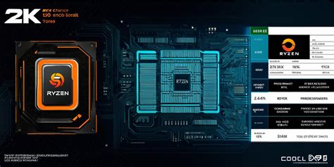 Image result for Processor Programming