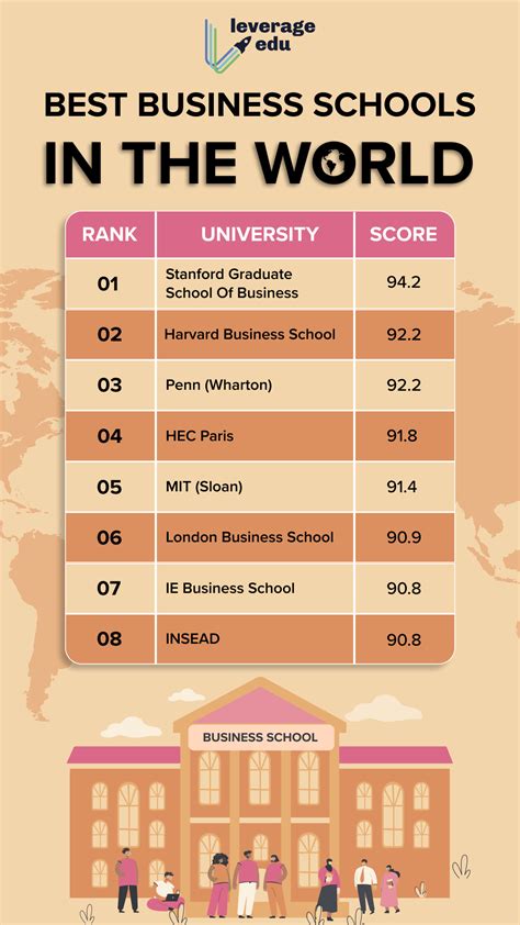 Best Business Schools in the World