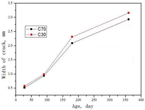 Research on the Composite Performance of Aluminum Alloy Plate and ...