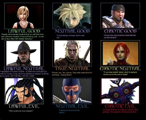 Image result for Character Alignment Chart