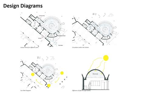 Community Kitchen in Pagi Quarters | CEPT - Portfolio