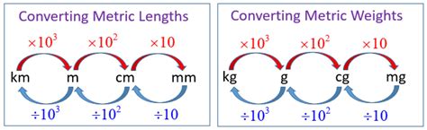 Image result for Exponent Conversion