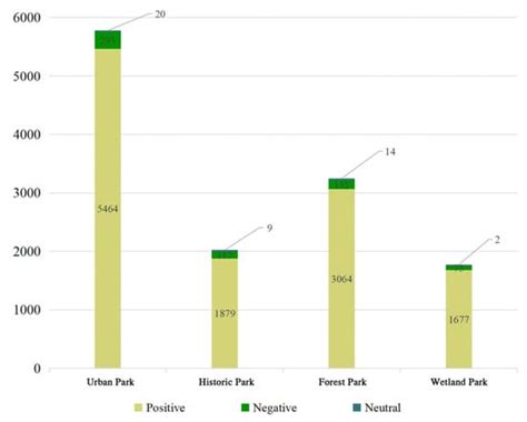 Seeing and Thinking about Urban Blue–Green Space: Monitoring Public ...