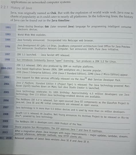 Explain about the history of java - Brainly.in