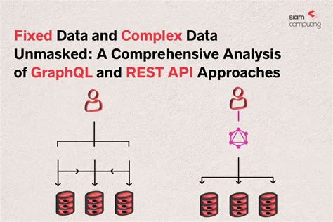 Image result for Pandas Complex API