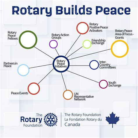 Image result for Peace Rotary Connection
