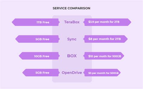 Files Transfer Software 的图像结果